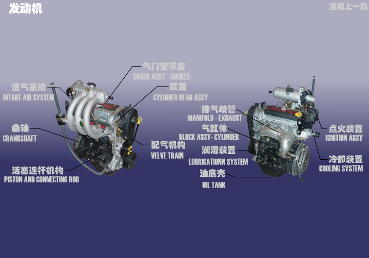 Двигун SQR372 (0.8л, 3-циліндровий, 12-клапанний, DOHC) Chery QQ (S11). Артикул: 372-FDJ