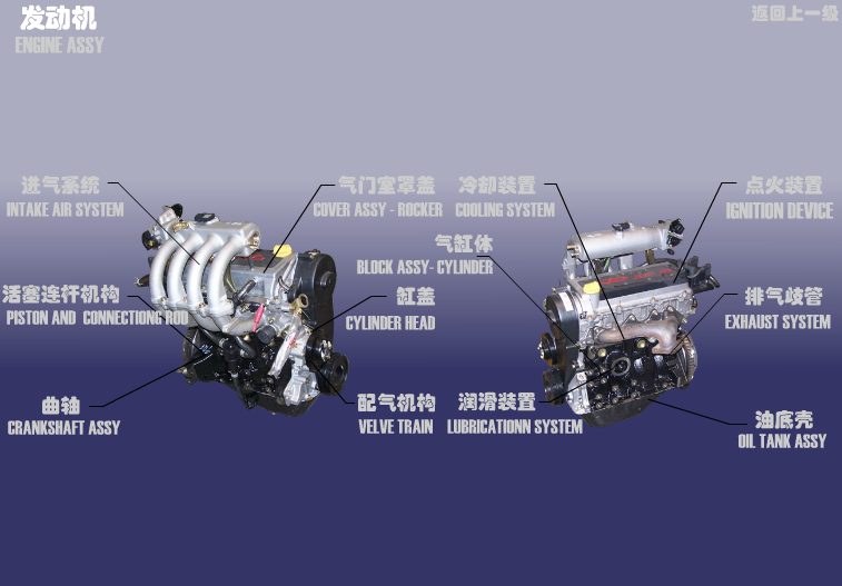 Двигатель SQR472 (1.1л, 4-цилиндровый, 16-клапанный, DOHC) Chery QQ (S11). Артикул: 472-FDJ