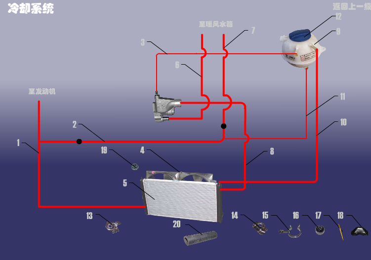 Система охлаждения Chery Karry (A18). Артикул: A18FDJFJ-LQXT