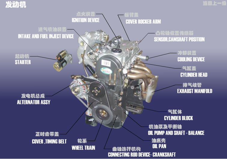 Двигун Chery CrossEastar (B14). Артикул: B14-FDJ