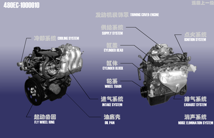 MOTOROLA MULTIPOINT ENGINE Chery Amulet A11. Артикул: FDJ-480EC