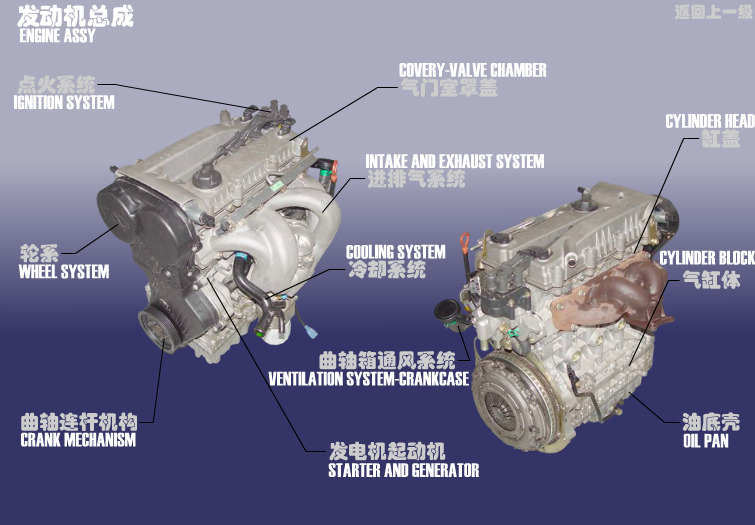Двигатель в сборе Chery Tiggo (T11). Артикул: SQR7161FDJZC-FD