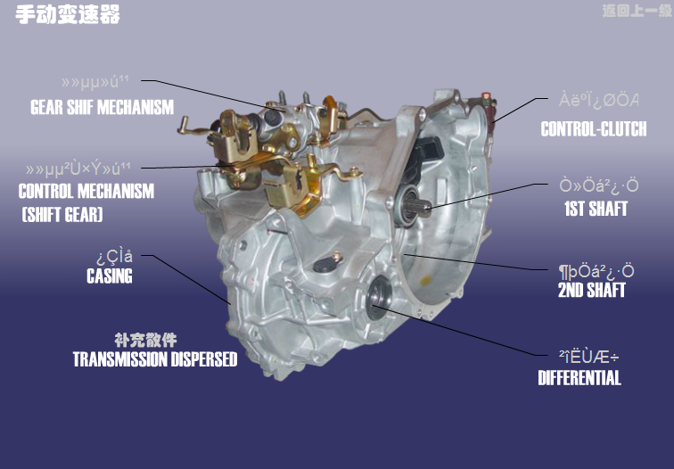 Механічна коробка передач Chery Eastar (B11). Артикул: SQR7240-SDBSQ