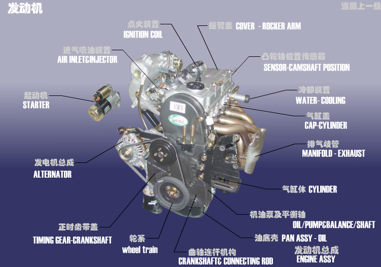Двигун Chery Eastar (B11). Артикул: SQR7240FDJZC-FD