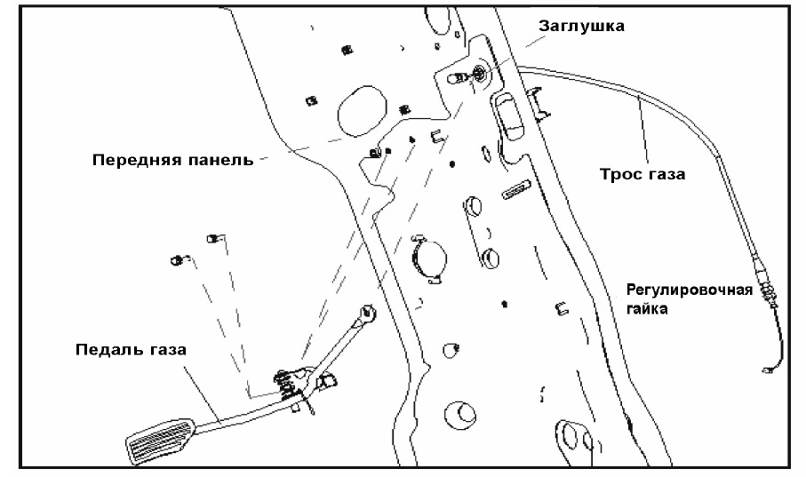 Часть 1. Педаль газа.