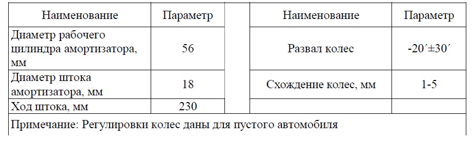 Взаимозаменяемость эбу ваз таблица