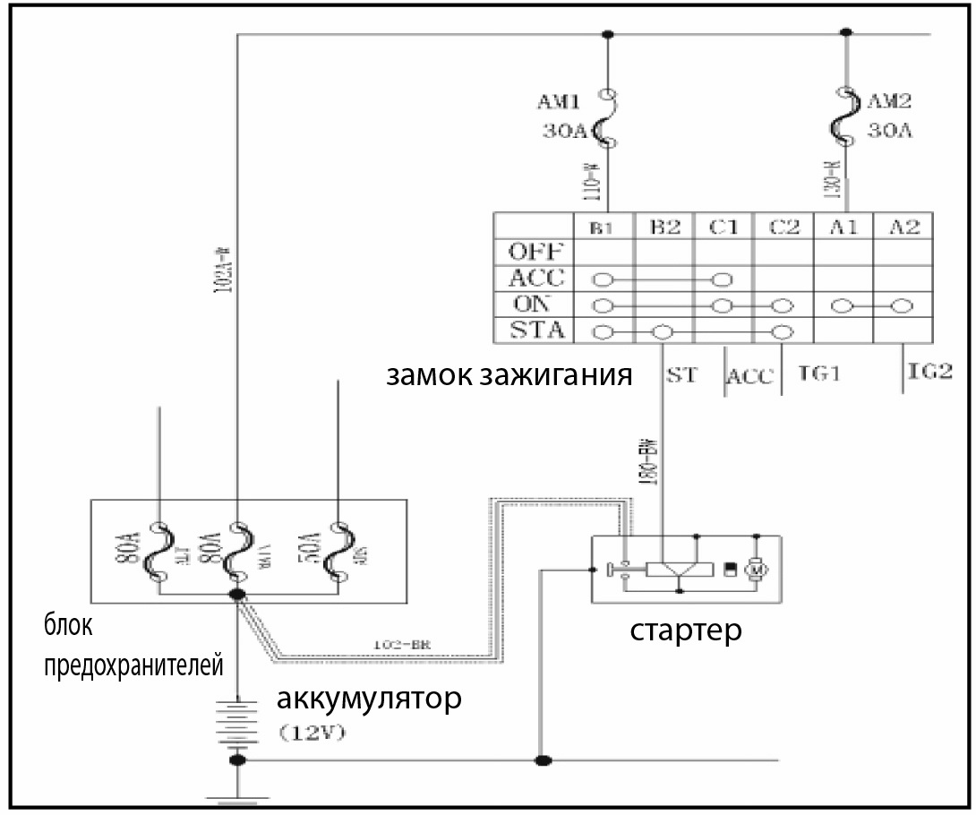 Часть 1. Система запуска