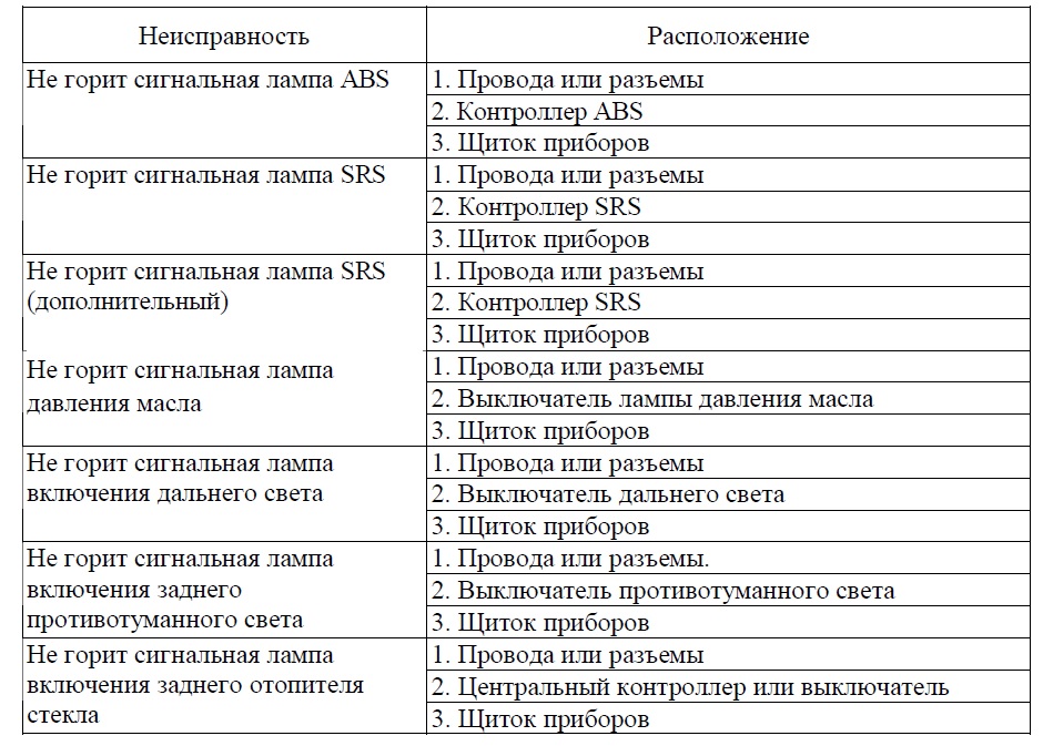 Щиток приборов тигуан