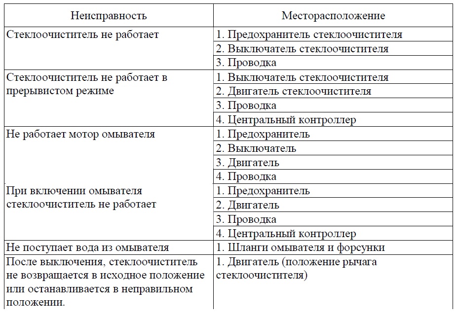 Отчет теста форсунок