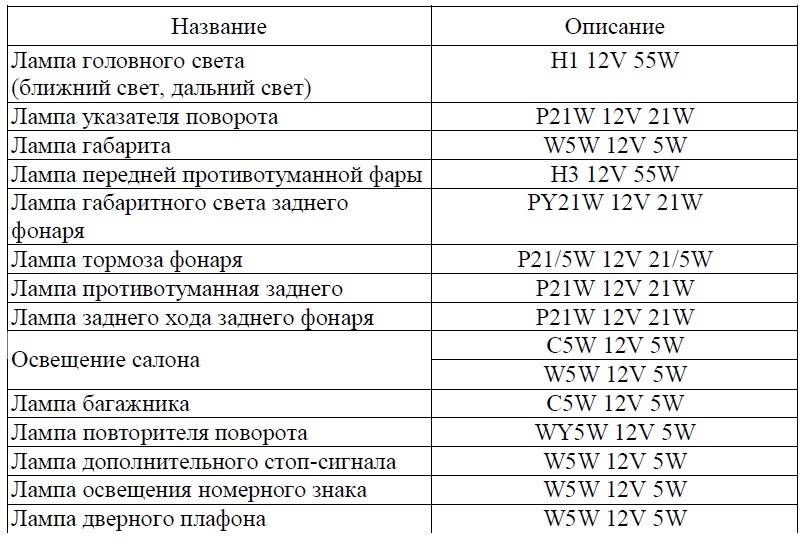 Для качественной оценки условий освещения используются такие показатели как фон и