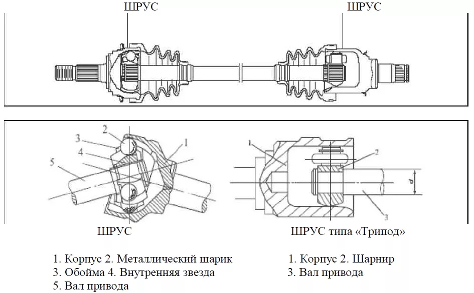 Перечислите детали кулачкового шарнира равных угловых скоростей