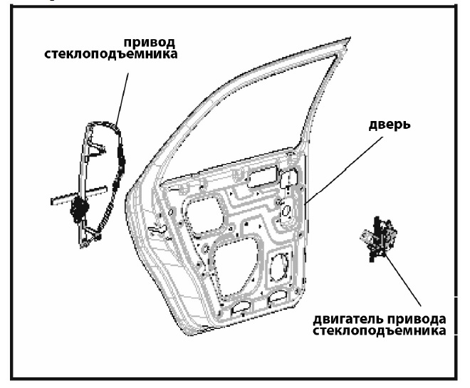 Схема автомобильной двери