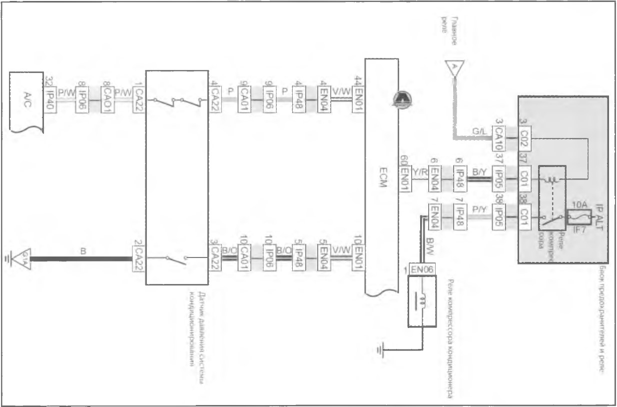 Управління муфтою підключення компресора системи кондиціонування
